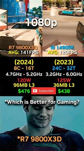 Ryzen 7 9800X3D vs i9 14900K Which is Better for Gaming? 🔥