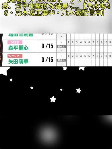 【速報】アルバムミーグリ３次完売表、ガチ衝撃的な結果に…【乃木坂46・乃木坂工事中・乃木坂配信中】#乃木坂 #乃木坂工事 #乃木坂配信中 #乃木坂46 #40thシングル #ビリヤニ #真夏の全国ツアー2025 #ミーグリ