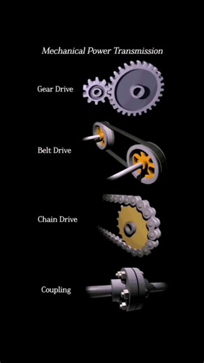 Mohamad Safvati on Instagram: "In mechanical systems, power transmission between components plays a key role in the overall performance of the device. There are various methods for mechanical power transmission, each with its own characteristics and applications. One of the most common methods is the gear drive mechanism, which transfers power with high precision and efficiency through the direct engagement of gears. In contrast, the belt drive mechanism is used for smoother transmission and is 