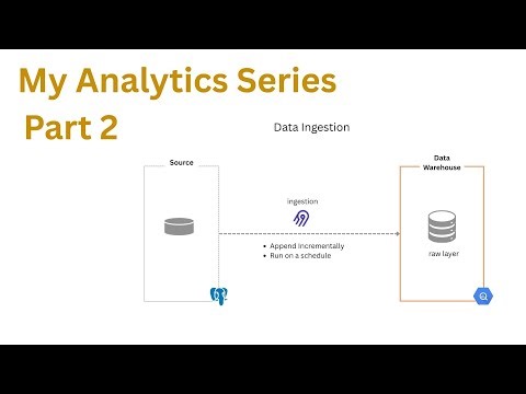 Data Ingestion with Airbyte