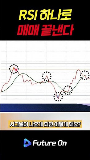 A Complete Guide to Reading RSI for Beginners