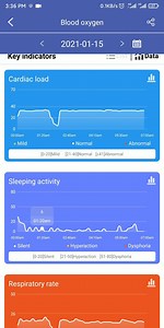 Using Hband's automatic blood oxygen tracking function, you can track multiple health data at night, sleep activity, sleep apnea, breathing rate, etc. Do you know the correct way to open it? | H Band