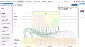 Systems Topology (Episode 5)