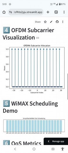 WiMAX Interactive Network Simulator