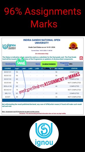 96% Marks in Ignou Assignment. provide by Us...