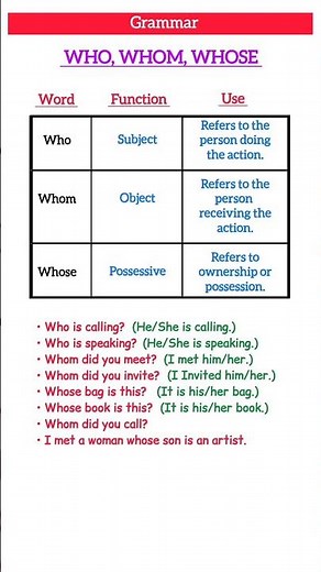 Stop Making This Grammar Mistake! Who, Whom & Whose Made Easy 📚