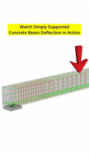 Watch Simply Supported Concrete Beam Deflection in Action Deflections Scaled-Up #civil #civilengineering #structuralengineering #rccdesign #concretedesign #concrete #reinforcedconcrete #civilengineer #structural #structuralengineer #structural #construction #civiltips #civilengineeringstudent #civilengineeringworld #civilengineeringstudents #civilconstruction | Tip Amaze 369