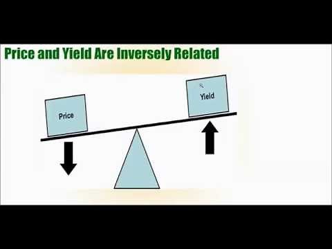 Why Bond Prices and Yields are Inversely Related