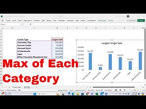 How to Make a Bar Chart That Shows the Largest Value for Each Category in Microsoft Excel! #howto