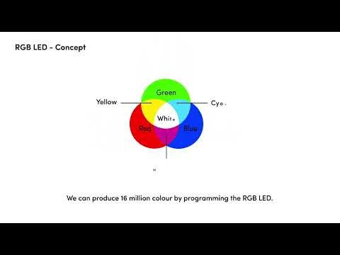 RGB LED colour mixing explained simply