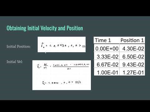 Georgia Tech | PHYS 2211 | Lab 1 | Constant Velocity