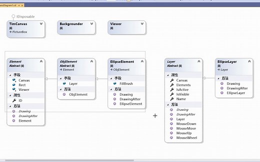 3.WinForm GDI 教程--图层与元素