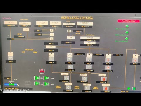 DRUM LEVEL CONTROL LOOP| HOW DOES LOOP WORK TO CONTROL THE DRUM LEVEL| SINGLE ELEMENT &THREE ELEMENT