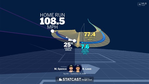 Visualizing Nathaniel Lowe's swing using bat tracking technology