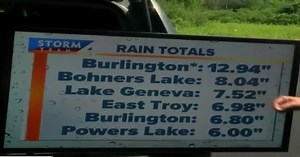 Rainfall totals in Southeast Wisconsin