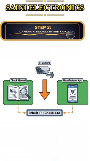 CCTV & IP Camera Installation Guide | Beginner Friendly #shorts #shortsfeed #cctvinstallation