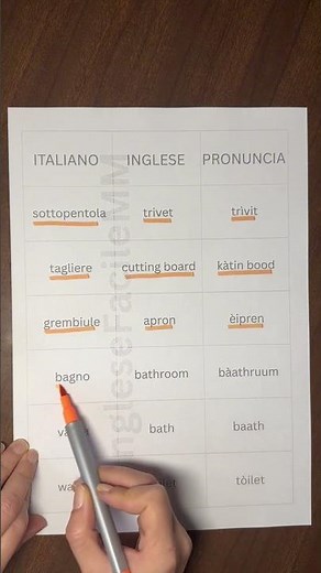 Corso inglese base gratuito