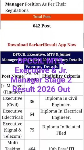 DFCCIL MTS, EXECUTIVE & Jr. Manager Stage 2 Result 2026 out #exam #examinfo