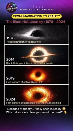 From Theory to Reality: The First Black Hole Ever Seen 😳🕳️