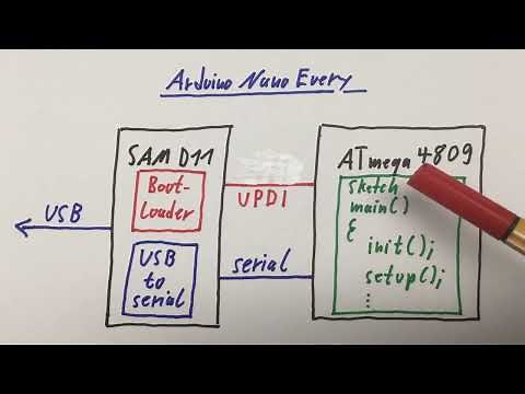 Arduino megaAVR Watchdog & Resets, e.g. Nano Every ATmega4809