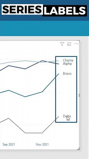 Power BI - Make Line Charts Easier to Read with Series Labels #shorts