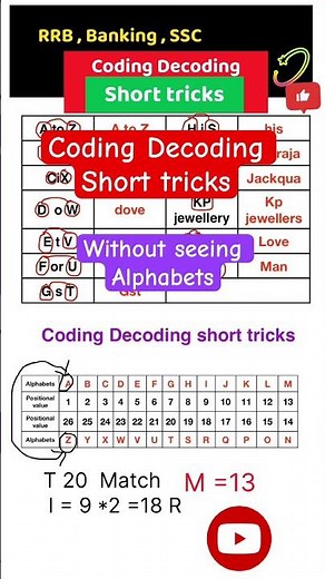 Coding Decoding tricks#coding Decoding tricks by Ankush lamba#reasoning #maths#ssccgl#rrbntpc#shorts