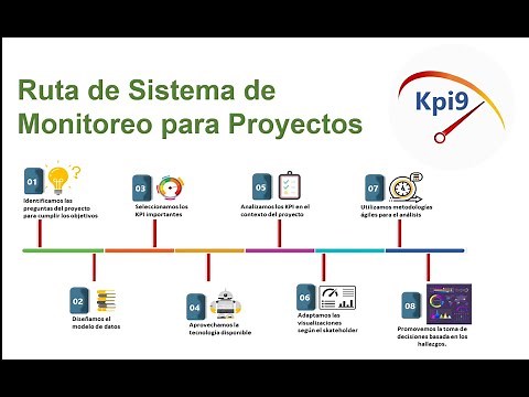 Ruta de Sistema de Monitoreo para Proyectos