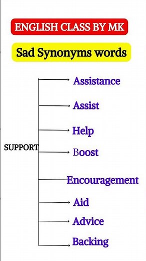 Support Synonyms & Similar Words #Short #shortvideo #shortsfeed