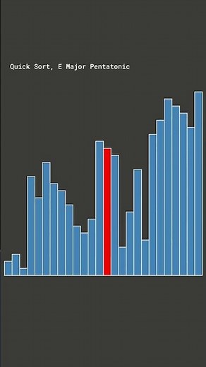 Quick Sort in E Major Pentatonic #algorithm #visualization #music #computermusic