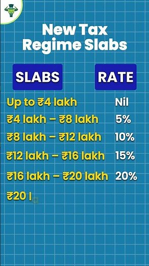 Income Tax Slabs FY 2025-26: New vs Old Breakdown