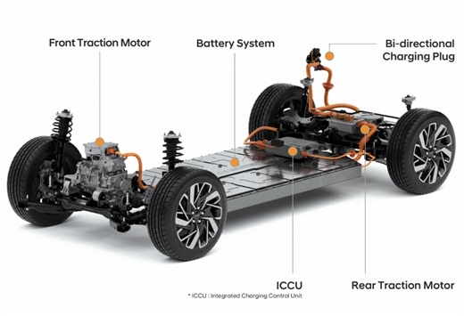 NIEMCY. Hyundai i Kia przedłużają gwarancję na ICCU. Do 15 lat lub 300 000 kilometrów od daty pierwszej rejestracji | SAMOCHODY ELEKTRYCZNE - www.elektrowoz.pl