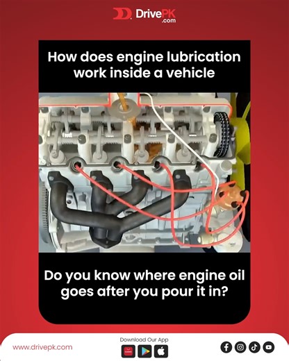 Drivepk.com on Instagram: "How does engine lubrication work inside a vehicle? . . Buy, Sell & Rent with Confidence. Over 30,000+ verified vehicles listed nationwide. Pakistan’s 1st AI-Powered Automobile Marketplace. 👉Visit: www.drivepk.com . . #EngineLubrication #CarMaintenance #AutoTips #EngineCare #VehicleBasics #CarKnowledge #AutomotiveTips #EngineOil #CarEducation #AutoCare #DrivePK Credit: theautoexplore"