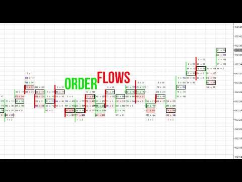 Orderflows Live Stream