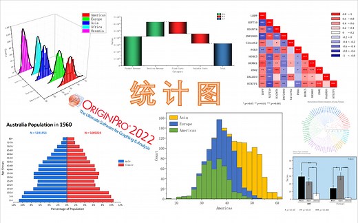 Origin绘图教程——统计图