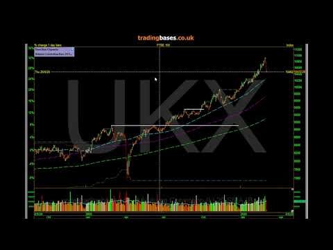 Volatility, Oil, Gold, Defence. Where Next For The Markets?