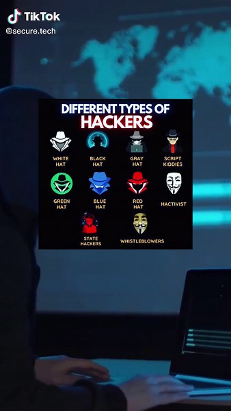 Exploring Different Aspects of Hacking in Cybersecurity
