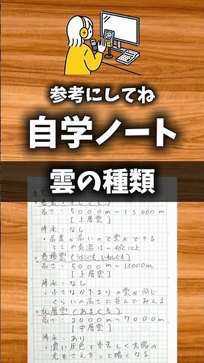 [Self-Study] Let's explore types of clouds! #SelfStudy