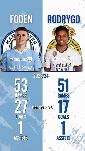 Phil Foden vs Rodrygo: Club Stats Comparison