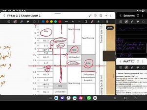 Facility Planning: Machine-Operator Assignment & MAC (Part F)