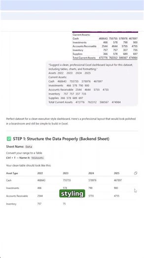 Use AI to design dashboards that update automatically.