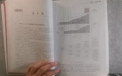 Cortex M3/M4 Chapter5 指令集