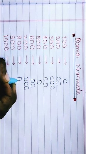 Roman Numerals/ Roman Numbers from 100 to 1000#mathsromannumbers