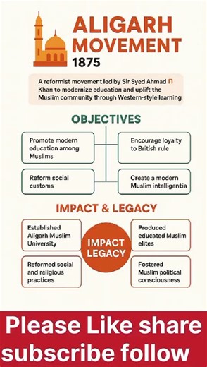 Aligarh Movement (1875): The Dawn of Muslim Education in India