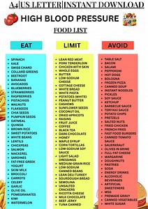 High Blood Pressure Food List Printable, Low Sodium Grocery List PDF, Heart-friendly Chart, DASH Diet Food List, Low Sodium Foods - Etsy