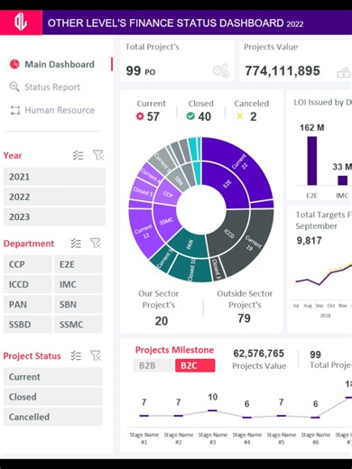 Enhancing Financial Tracking with Excel Dashboards