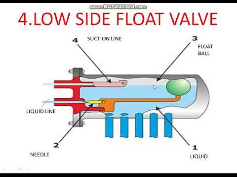 Low and high side float valve