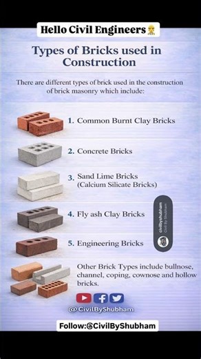 📢 Types of Bricks in Construction 🧱 #buildingmaterials