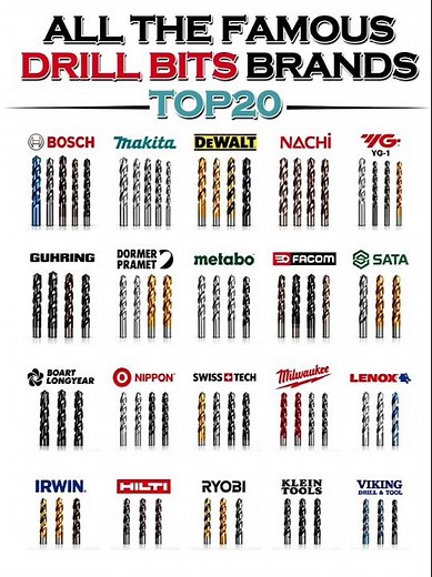 WORLD’S TOP 20 PROFESSIONAL DRILL BIT BRANDS RANKING