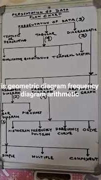 Flowchart of Presentation of data, Statistics #exam #education #science #class #learning #english