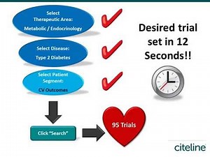 Citeline's Trialtrove: Quickly Identify CV Outcomes Trials